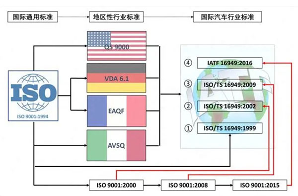 汽車IATF16949-001.jpg