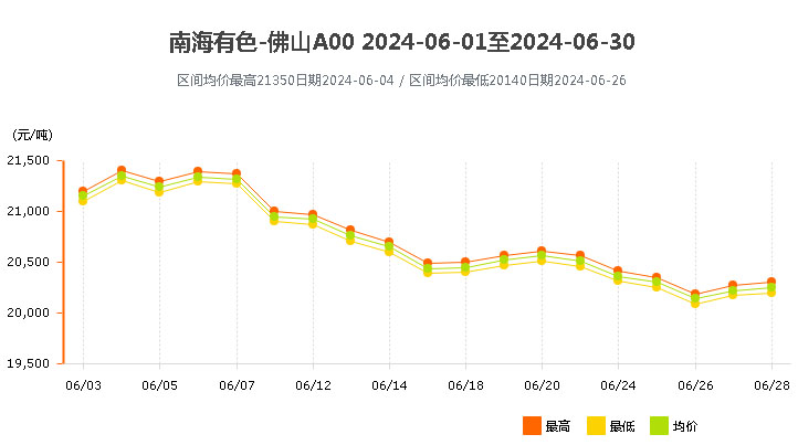 南海靈通鋁錠價格2024年6月.jpg