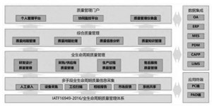 IATF16949汽車質(zhì)量管理體系全面解析（2）